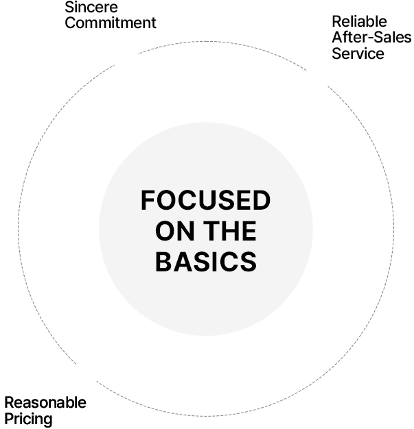 Focused on the basics